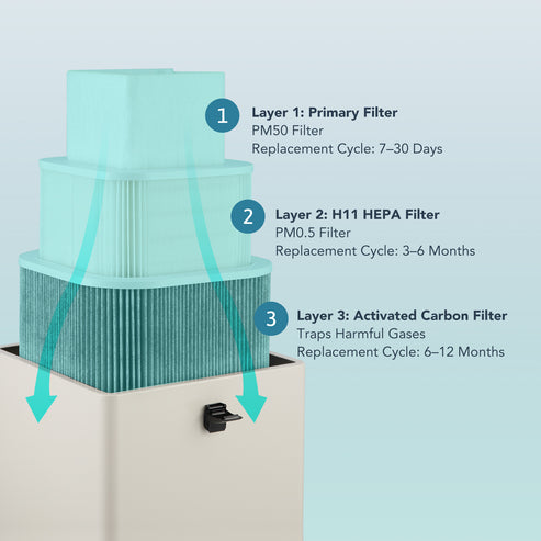 Filtro de Repuesto para Extractor de Humos OMTech XF25 | LSP-0F25