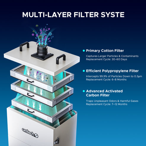Filtro de repuesto para purificador de aire LSP-300