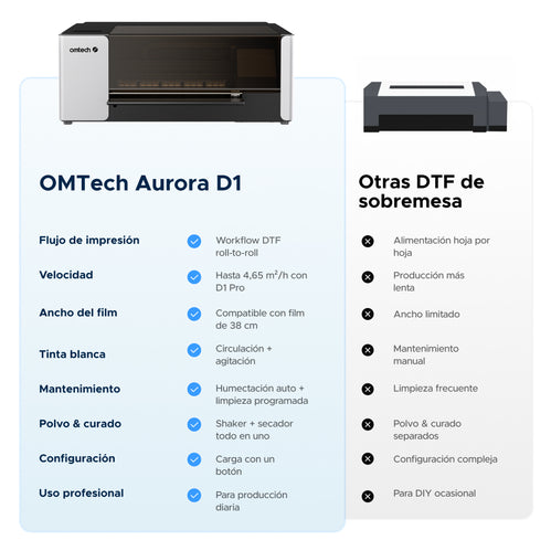 Omtech lasercutter