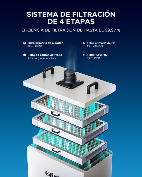 Purificador de Humo de 300W con Filtro de Cartucho 3 en 1 para Cortadoras Láser | LSP-300